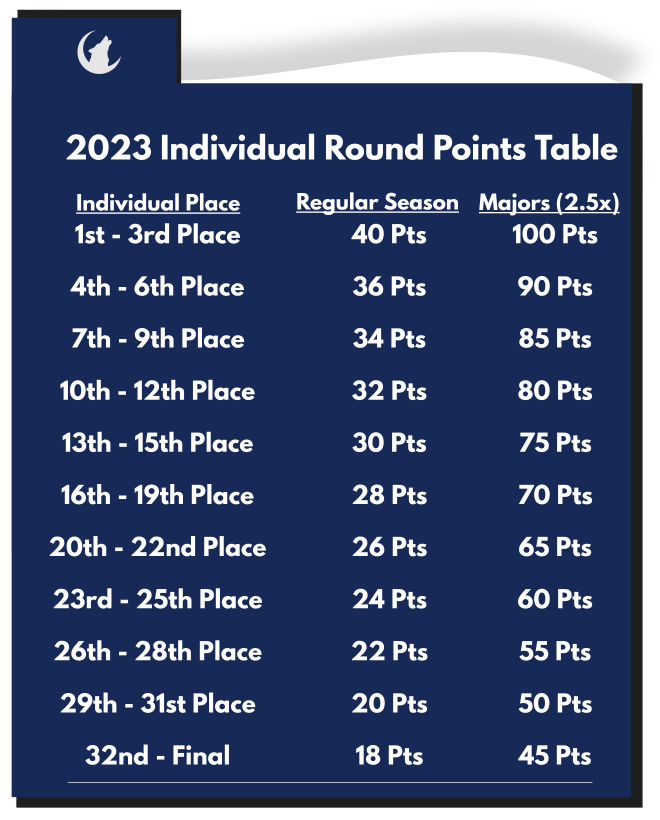 2023 Points Table (4)